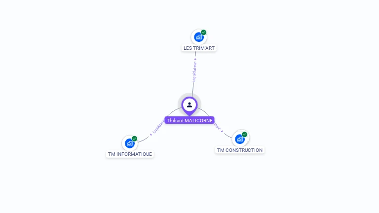 Cartographie gratuite de Thibaut MALICORNE