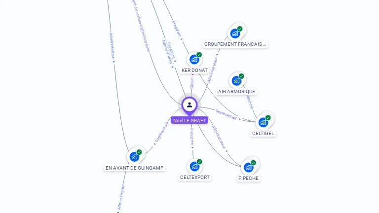 Cartographie gratuite de Noel LE GRAET