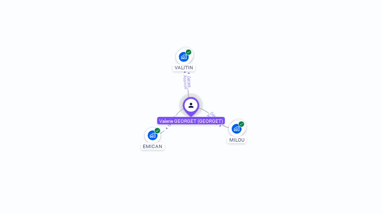 Cartographie gratuite de Valérie GEORGET