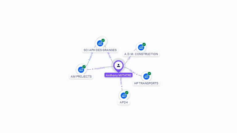 Cartographie gratuite d'Anthony MITATRE