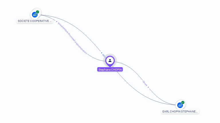 Cartographie gratuite de Stéphane CHOPIN