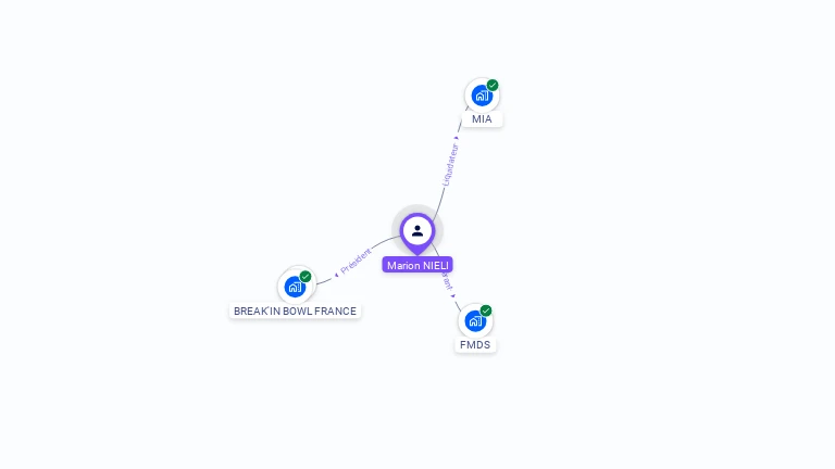 Cartographie gratuite de Marion NIELI
