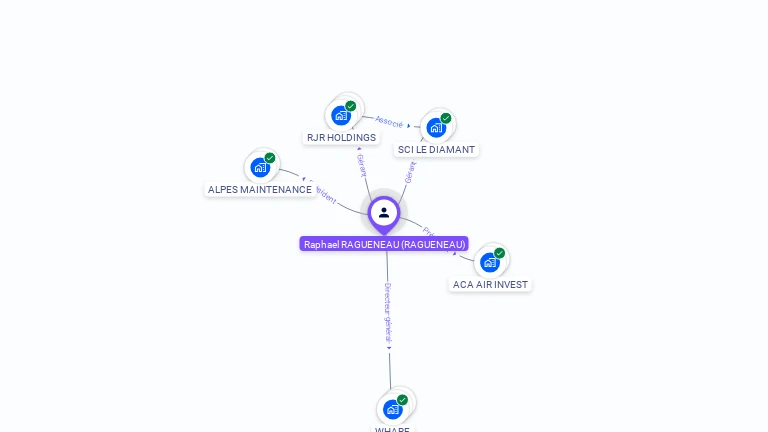 Cartographie gratuite de Raphal RAGUENEAU