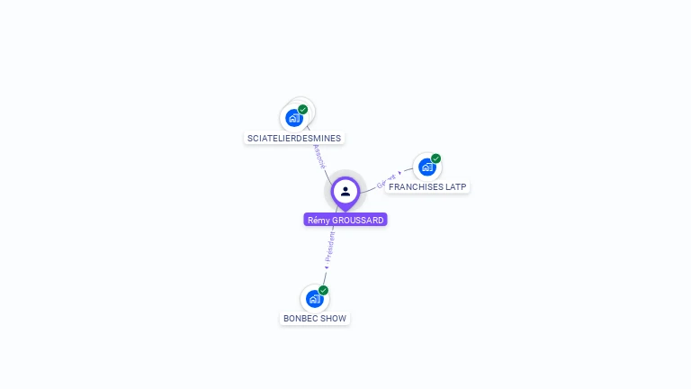 Cartographie gratuite de Rmy GROUSSARD