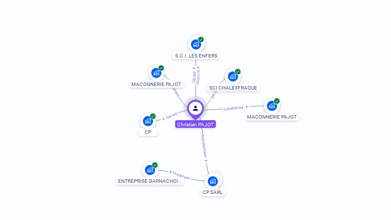 Cartographie gratuite de Christian PAJOT