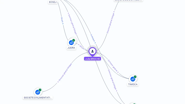 Cartographie gratuite de Julie BROCHE