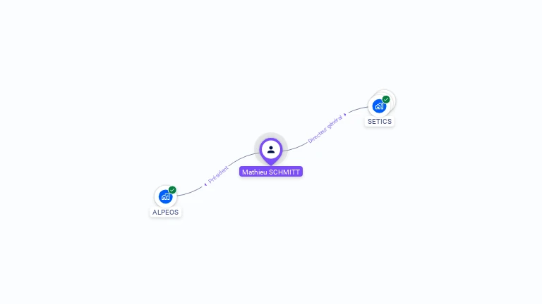 Cartographie gratuite de Mathieu SCHMITT