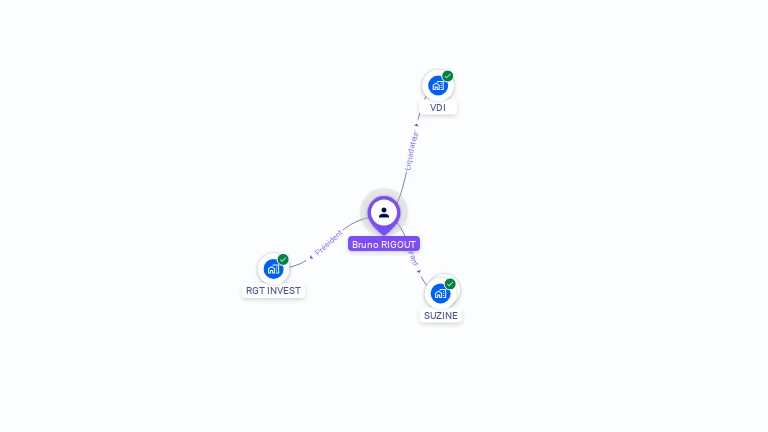 Cartographie gratuite de Bruno RIGOUT