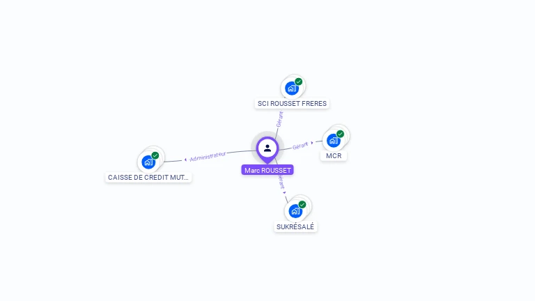 Cartographie gratuite de Marc ROUSSET
