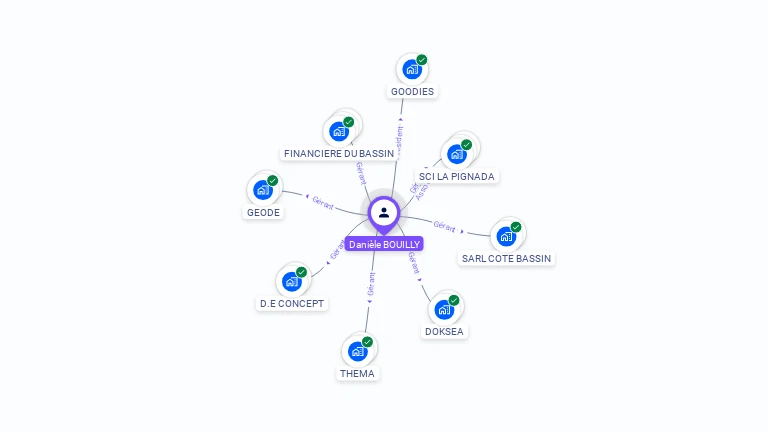 Cartographie gratuite de Daniele BOUILLY