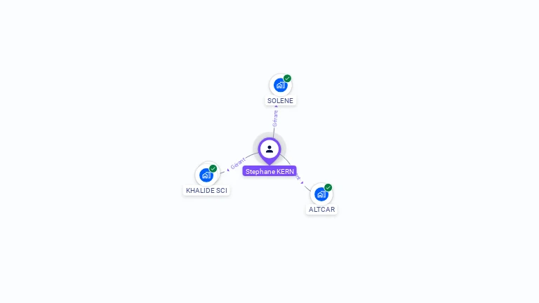 Cartographie gratuite de Stephane KERN