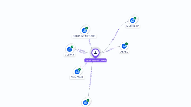 Cartographie gratuite de Jean DURU