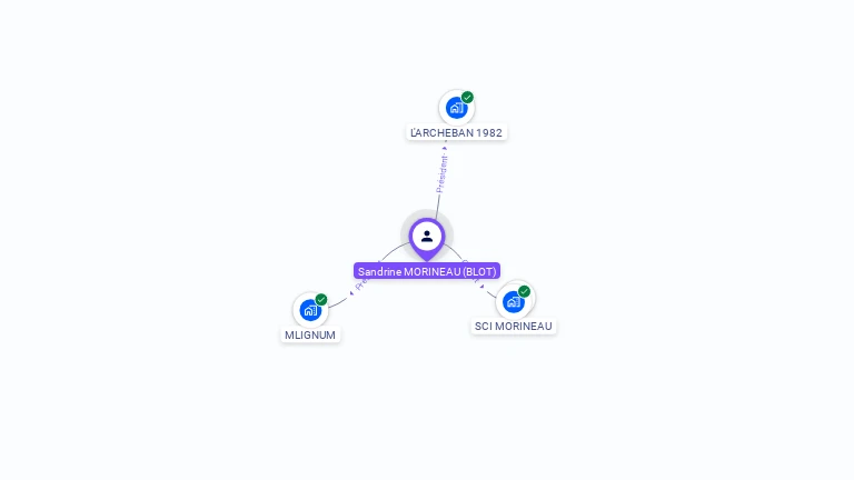 Cartographie gratuite de Sandrine MORINEAU