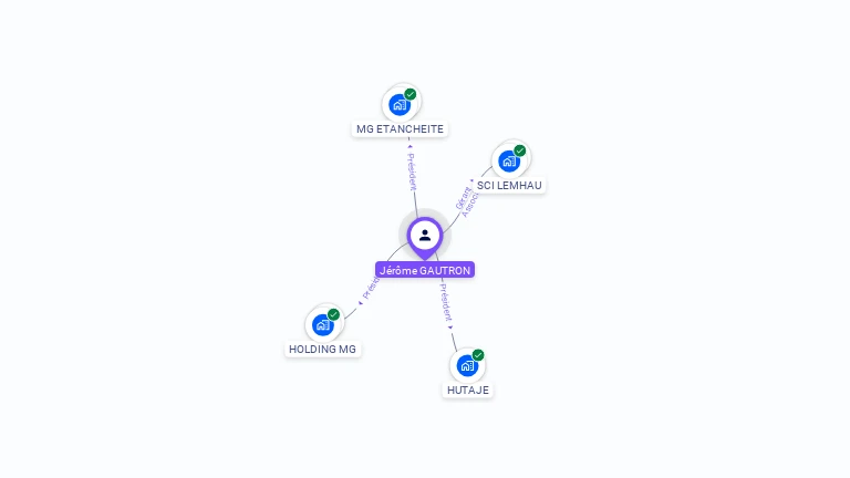 Cartographie gratuite de Jérôme GAUTRON