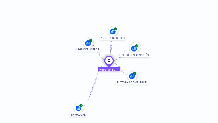 Cartographie gratuite de Hussnain BUTT