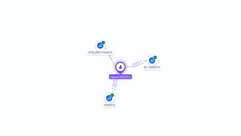 Cartographie gratuite de Herve INIESTA