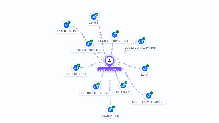 Cartographie gratuite de Jean IACOPUCCI
