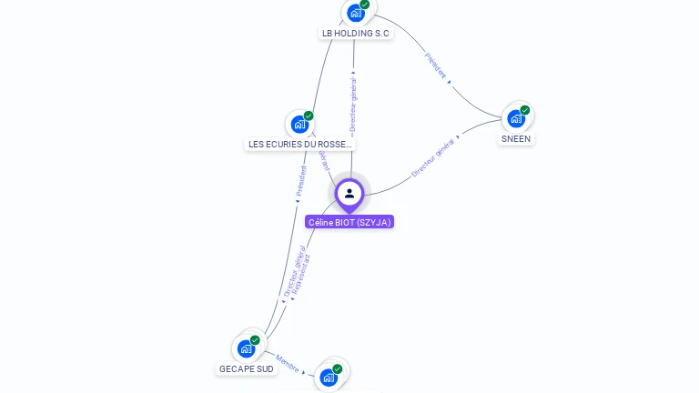 Cartographie gratuite de Cline SZYJA