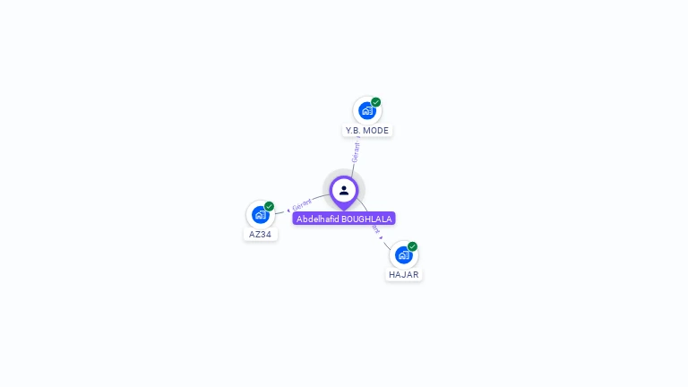 Cartographie gratuite d'Abdelhafid BOUGHLALA