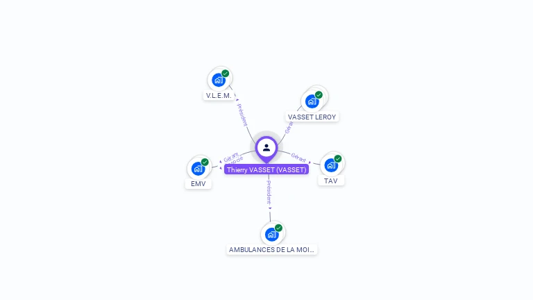Cartographie gratuite de Thierry VASSET