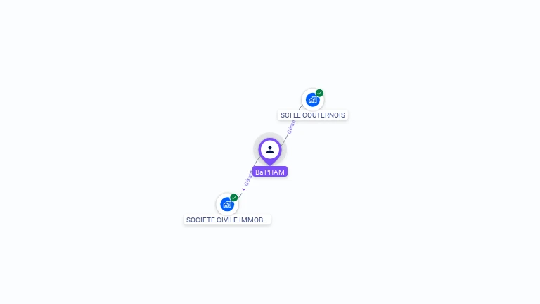 Cartographie gratuite de Ba PHAM