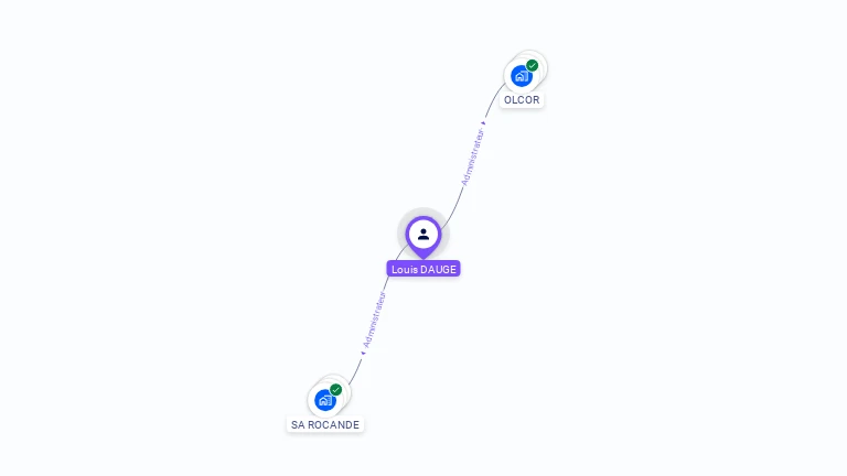 Cartographie gratuite de Louis DAUGE