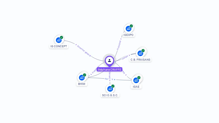 Cartographie gratuite de St�phane CRAFFE