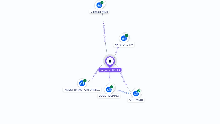 Cartographie gratuite de Benjamin BOLLA