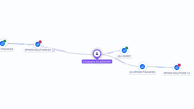 Cartographie gratuite de Christophe SAUDEMONT