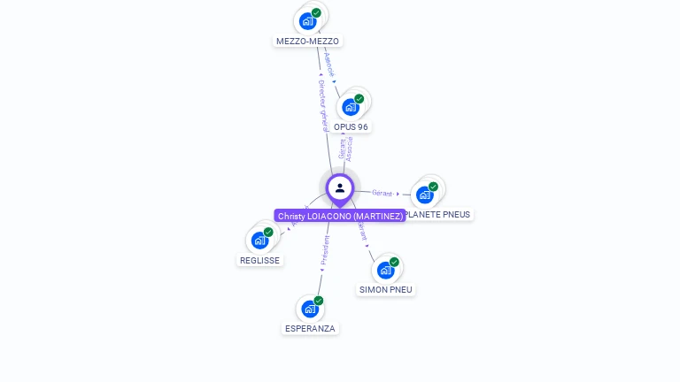 Cartographie gratuite de Christy LOIACONO