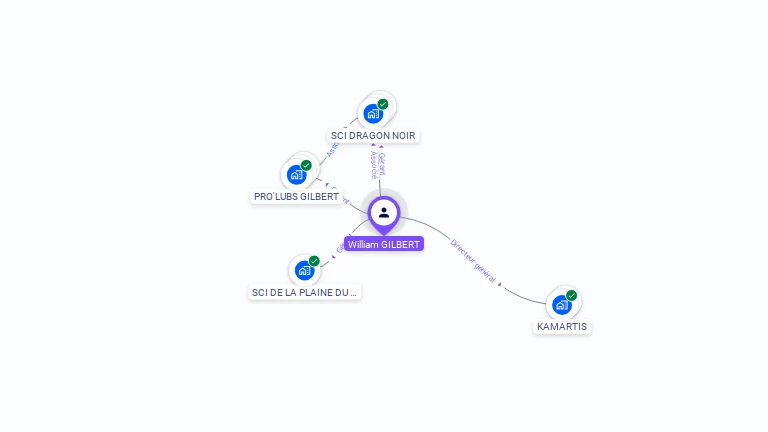 Cartographie gratuite de William GILBERT