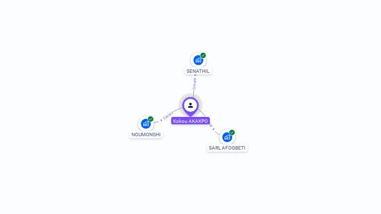 Cartographie gratuite de Kokou AKAKPO