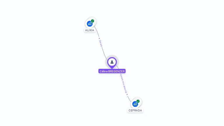 Cartographie gratuite de C�line BREGENZER