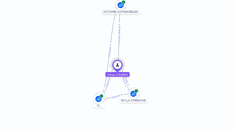 Cartographie gratuite d'Yohan FOURMY
