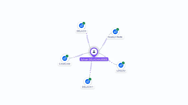 Cartographie gratuite de Sylvain DELACHAUSSEE SYLVAIN