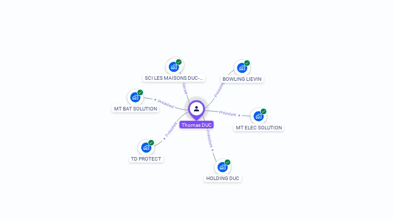 Cartographie gratuite de Thomas DUC