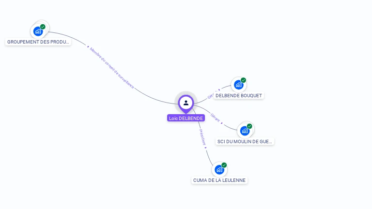 Cartographie gratuite de Loic DELBENDE