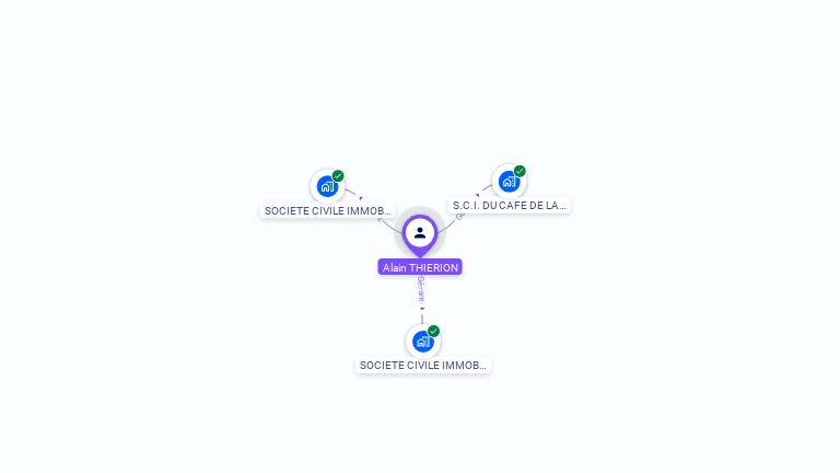 Cartographie gratuite d'Alain THIERION