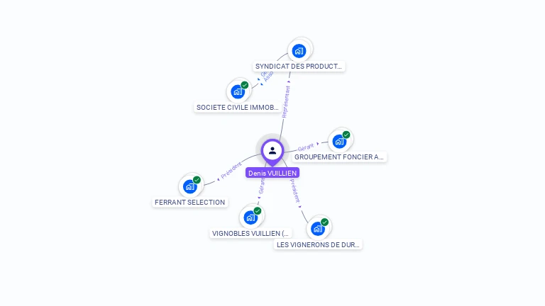 Cartographie gratuite de Denis VUILLIEN