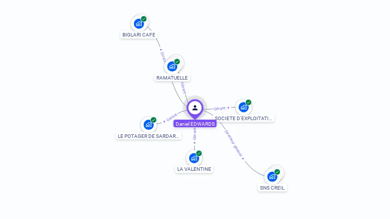 Cartographie gratuite de Daniel EDWARDS