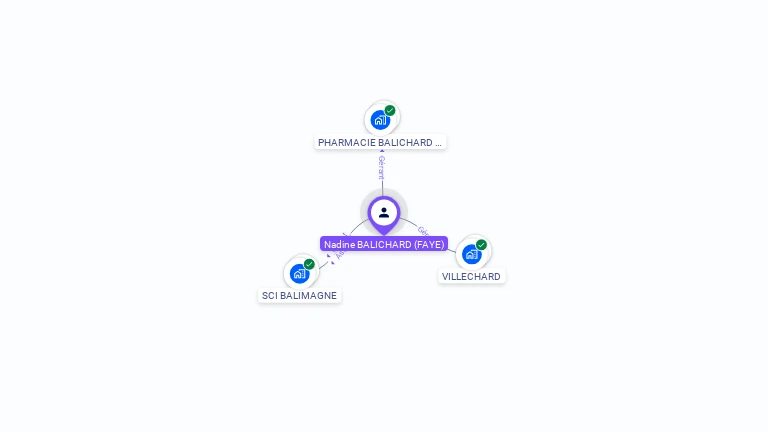 Cartographie gratuite de Nadine BALICHARD