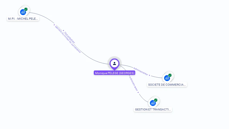 Cartographie gratuite de Monique PELEGE