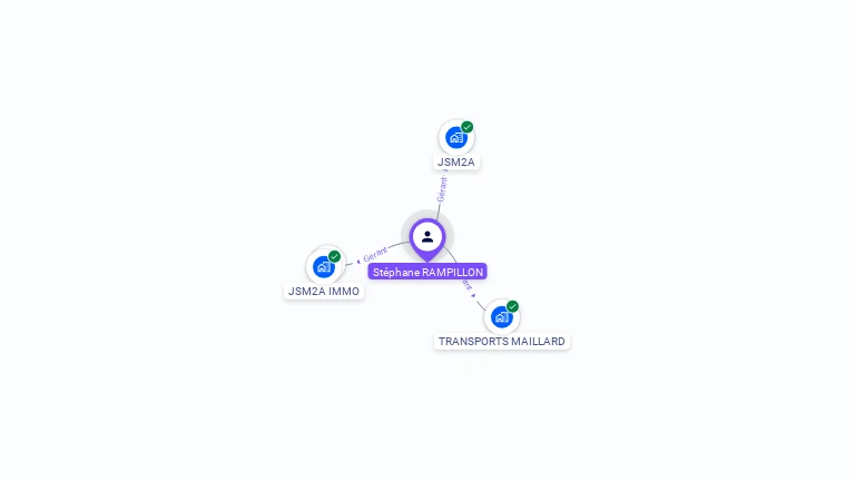 Cartographie gratuite de Stphane RAMPILLON