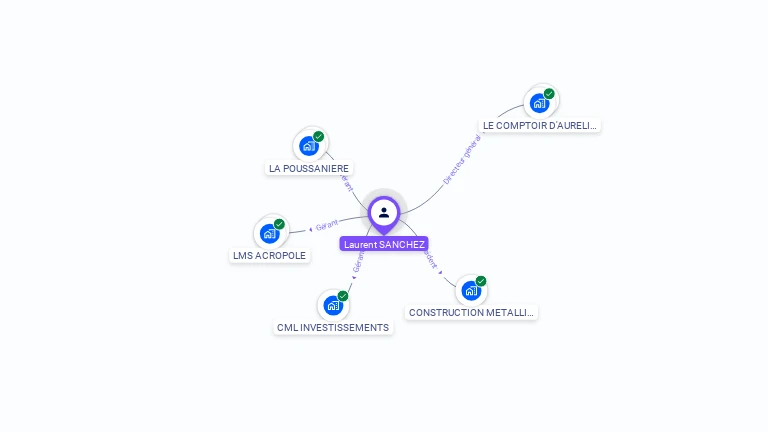 Cartographie gratuite de Laurent SANCHEZ