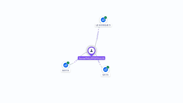 Cartographie gratuite de Sonia PHILIPPOPOULOS