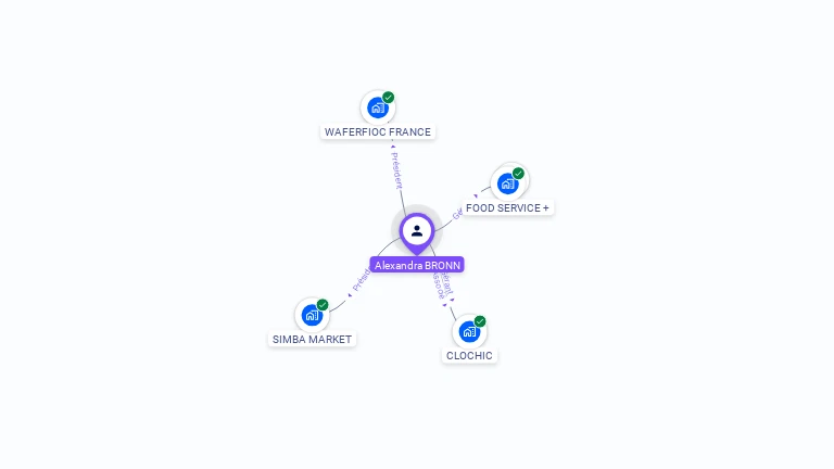 Cartographie gratuite d'Alexandra BRONN