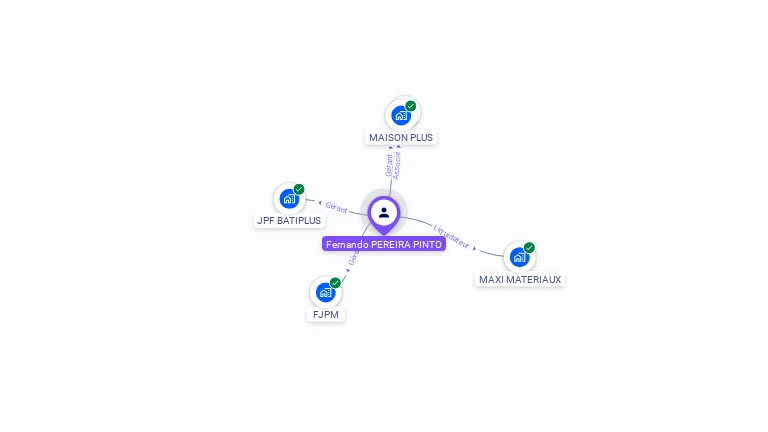 Cartographie gratuite de Fernando PEREIRA PINTO