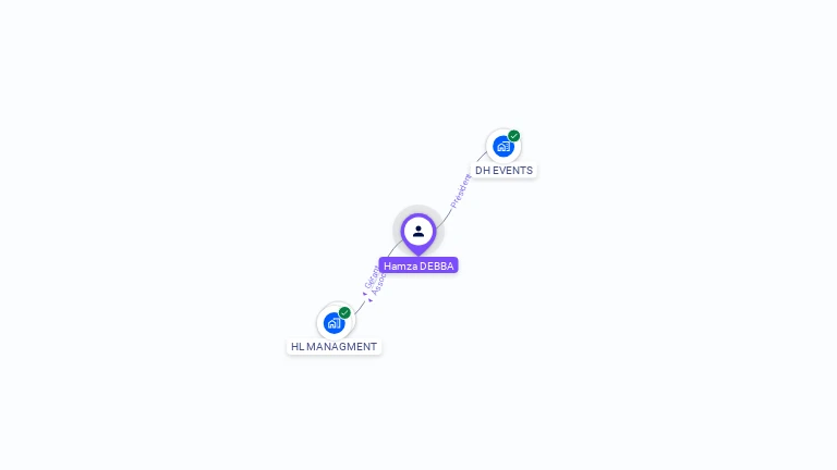 Cartographie gratuite de Hamza DEBBA