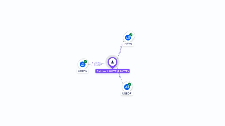 Cartographie gratuite de Sabrina L'HOTE