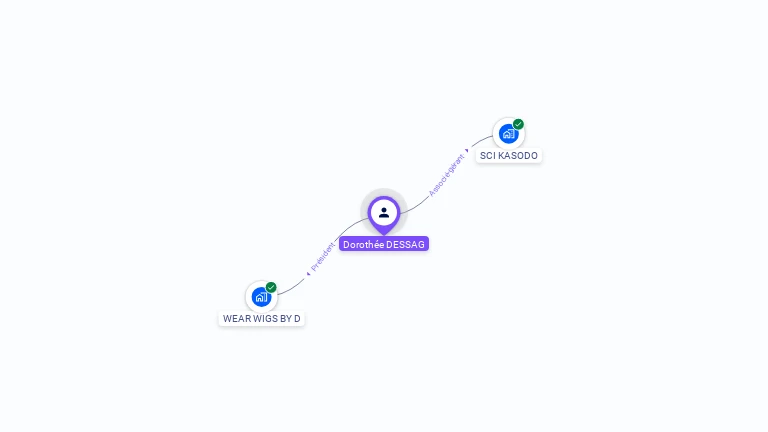 Cartographie gratuite de Dorothee DESSAG